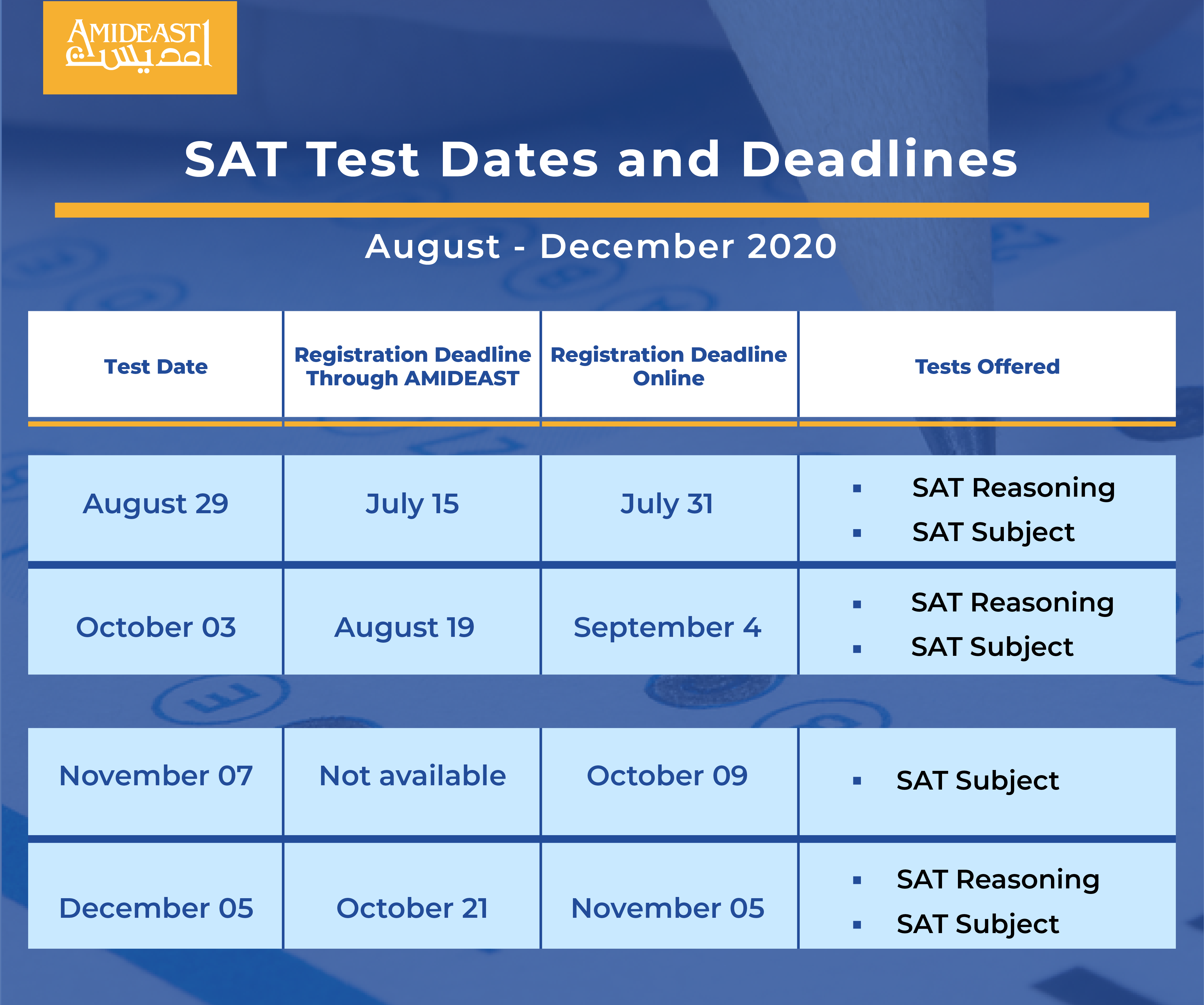 SAT® Test | AMIDEAST